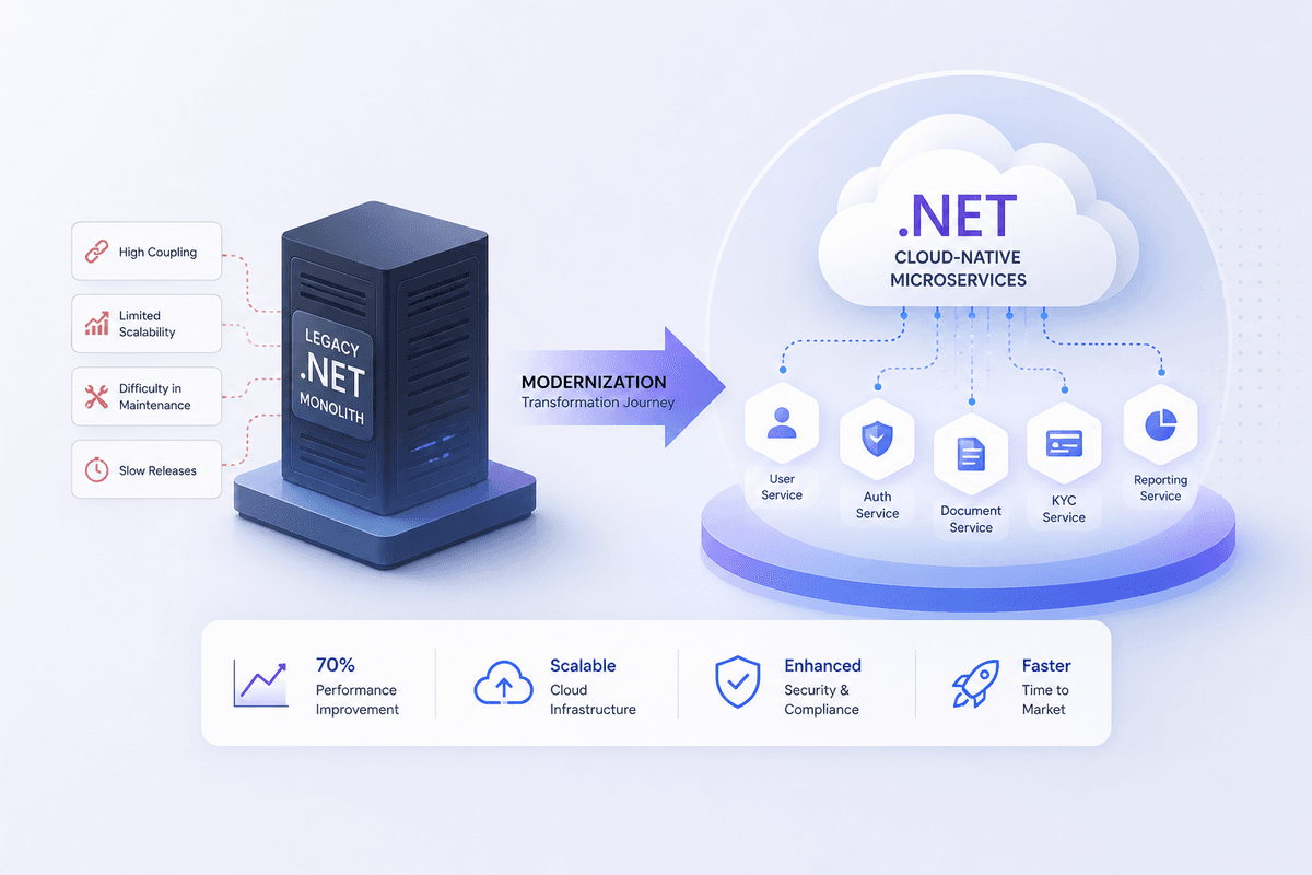 Legacy .NET to Cloud-Native Microservices